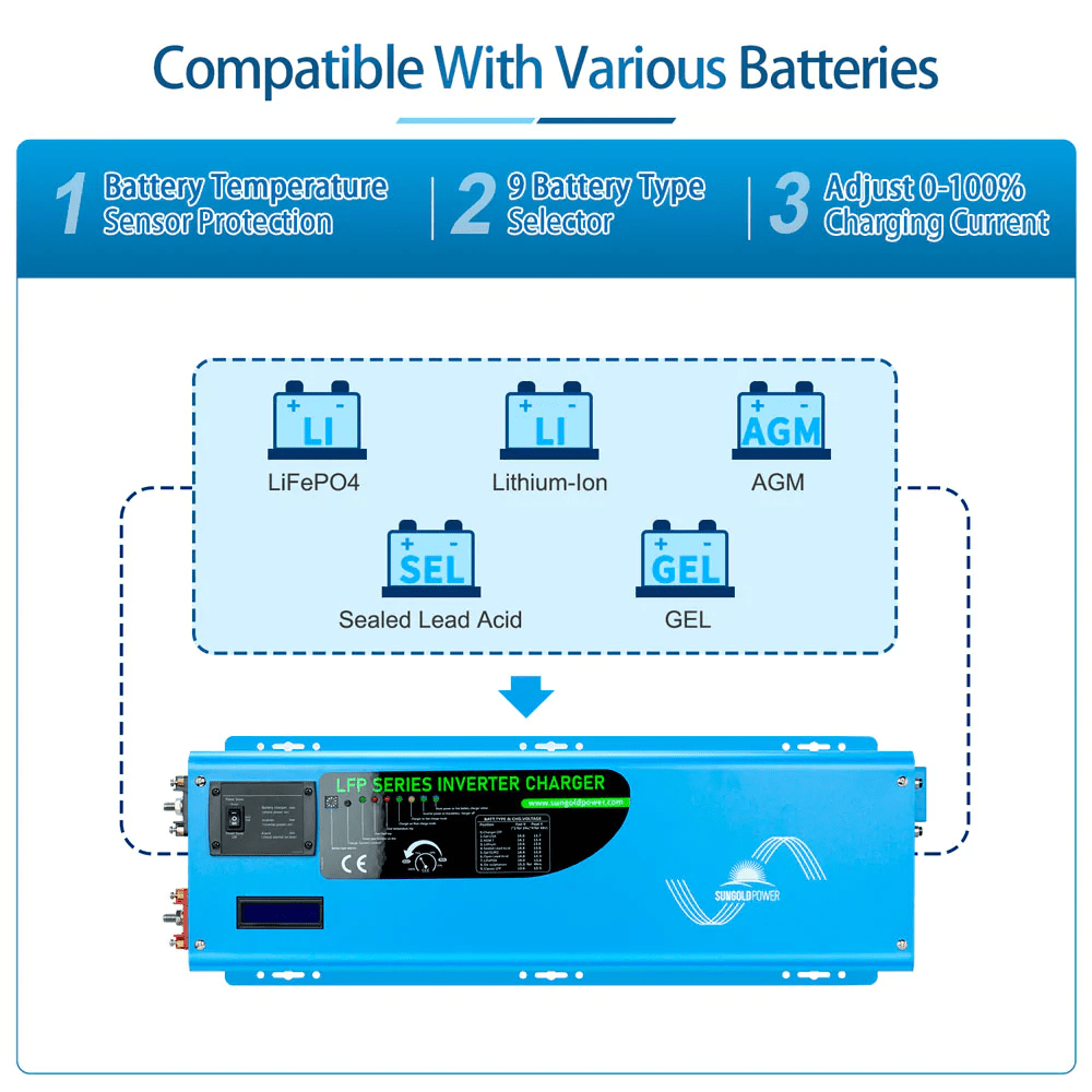 SUNGOLD 4000W DC 12V Split Phase Pure Sine Wave Inverter with Charger - ShopSolarKits.com