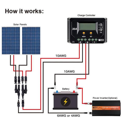 100 Watt Polycrystalline Solar Panel | High Efficiency 12V - ShopSolarKits.com