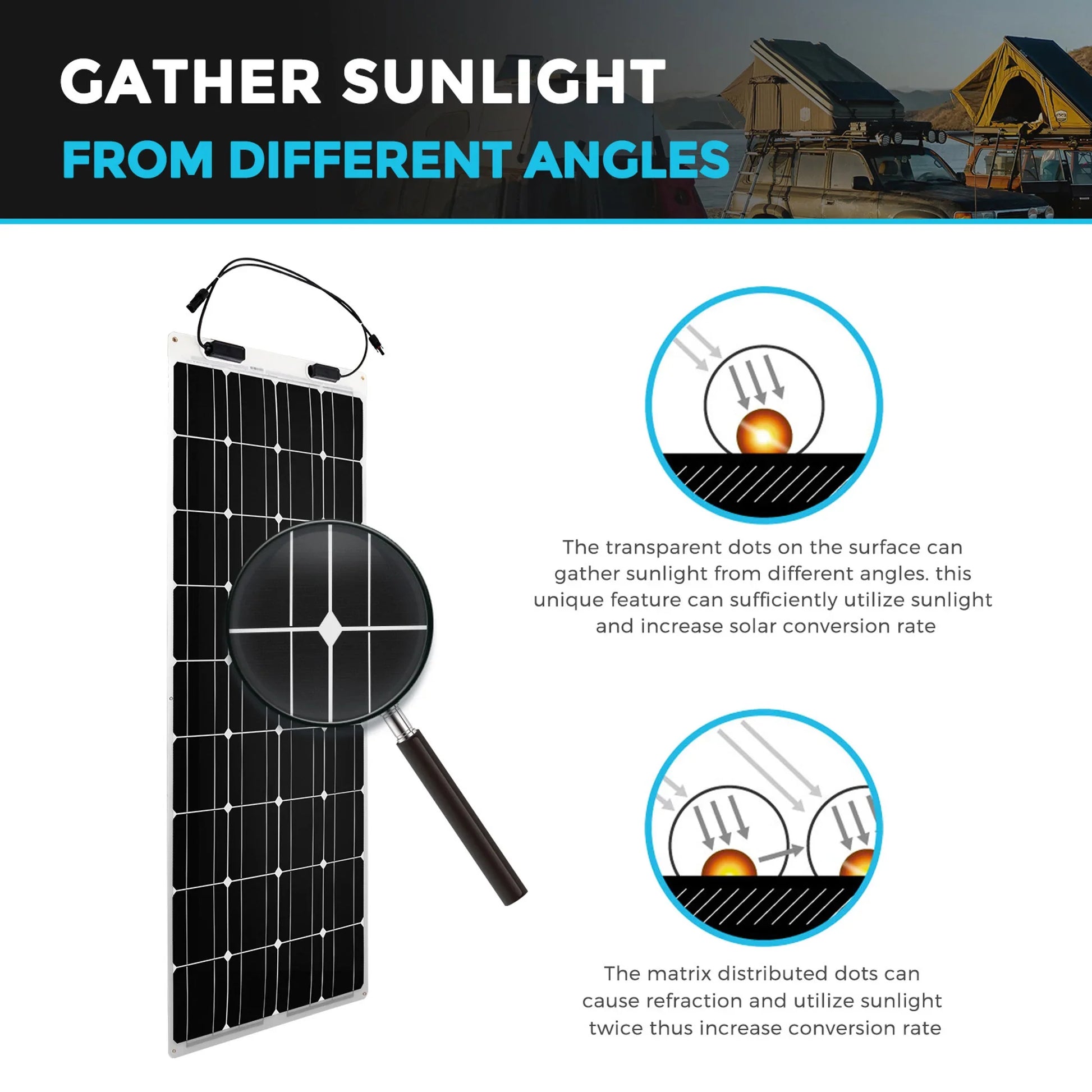 Renogy 100 Watt 12 Volt Flexible Monocrystalline Solar Panel - ShopSolarKits.com