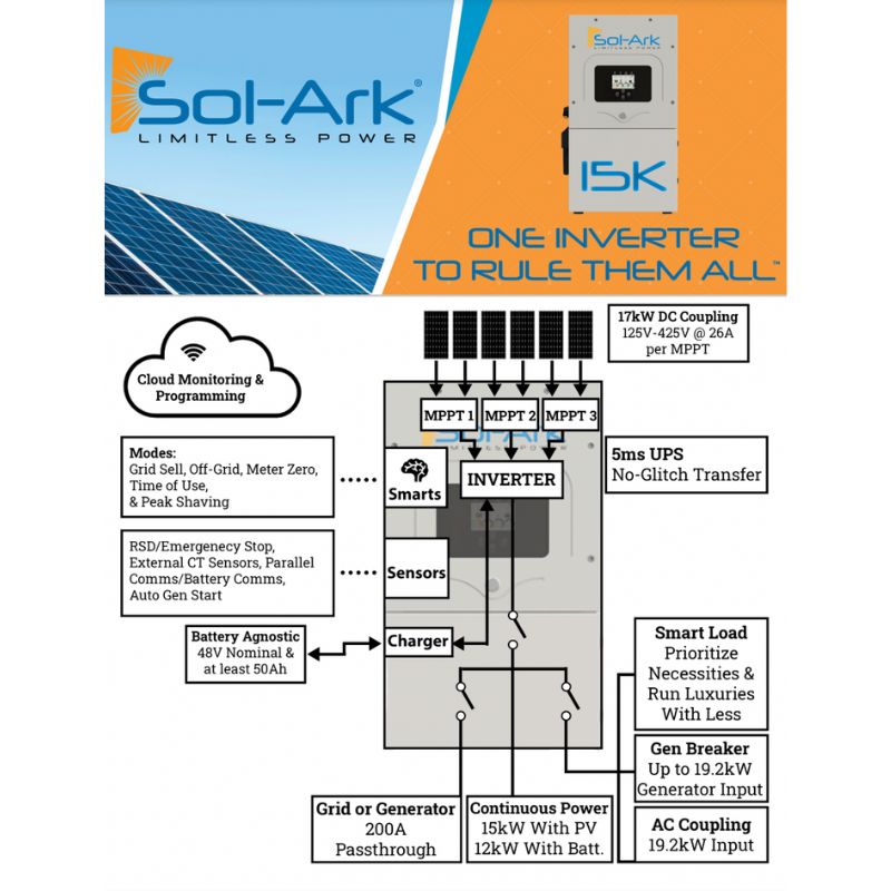 Sol-Ark 15K 120/240/208V 48V [All-In-One] Pre-Wired Hybrid Solar Inverter | 10-Year Warranty - ShopSolar.com