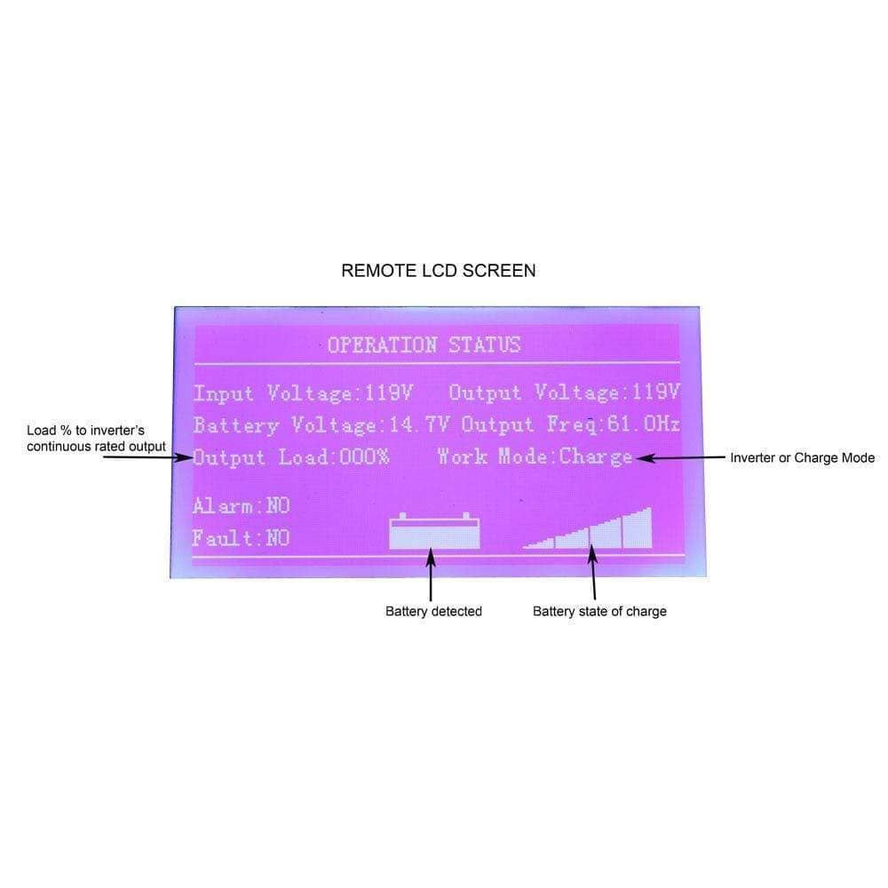 AIMS Power LCD Remote Panel - Shop Solar Kits