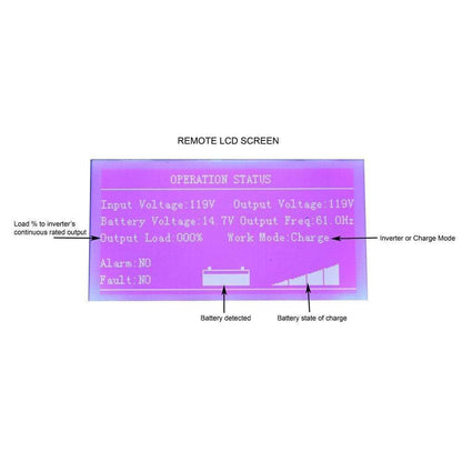 AIMS Power LCD Remote Panel - Shop Solar Kits